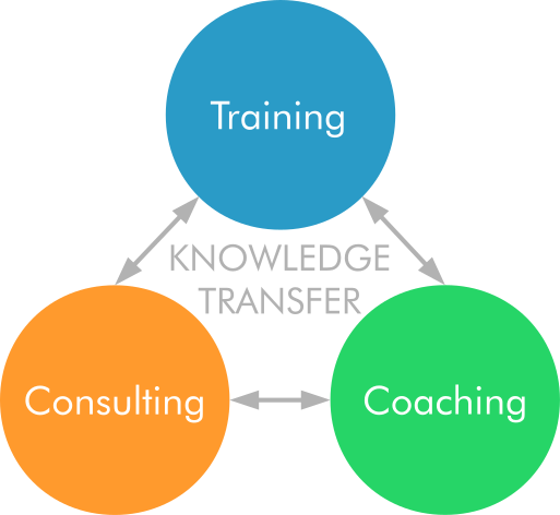 aboutKnowledgeTransfer.pdf