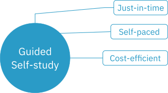 methodsSelfStudy.png